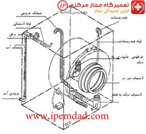 چگونه ماشین لباسشویی خود را تعمیر کنیم ؟