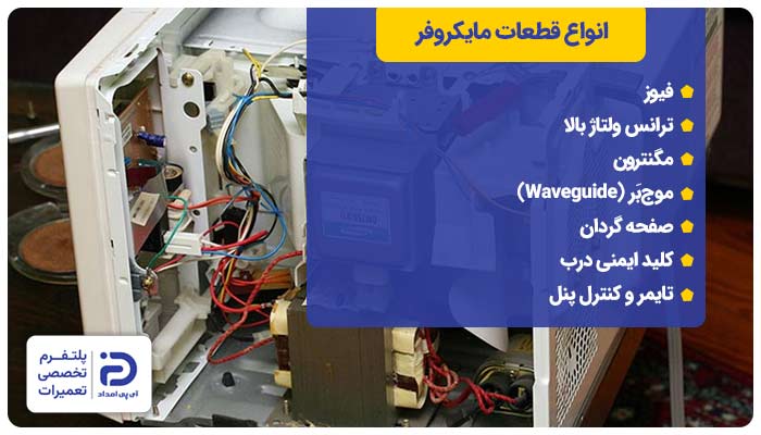 انواع قطعات مایکروفر