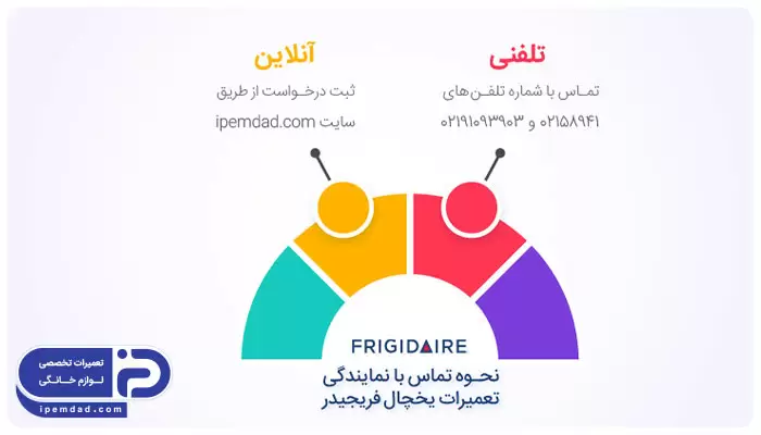 نحوه تماس با نمایندگی تعمیرات یخچال فریجیدر FRIGIDARE