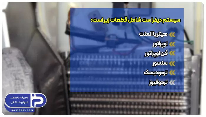تعمیر قطعات دیفراست یخچال ساید بای ساید فریجیدر