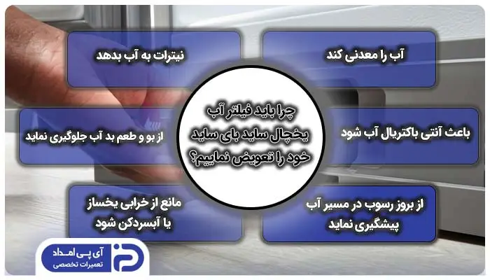 چرا باید فیلتر آب یخچال ساید بای ساید خود را تعویض نماییم؟