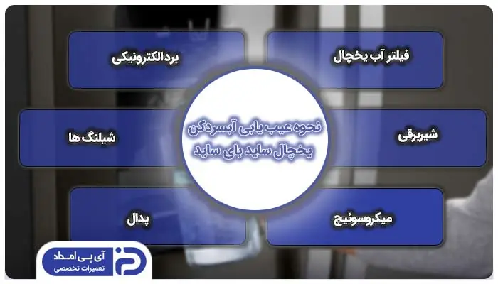 نحوه عیب یابی و تعمیر آبسردکن یخچال ساید بای ساید