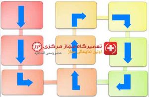نحوه چرخه آب در ماشین ظرفشویی