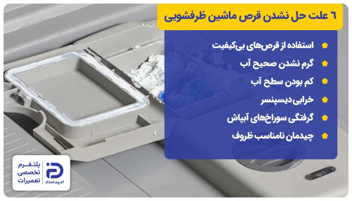 6 علت حل نشدن قرص ماشین ظرفشویی