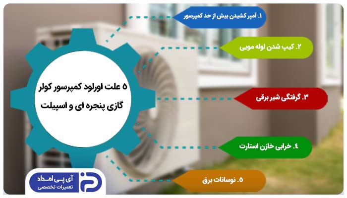 5 علت اورلود کمپرسور کولر گازی پنجره ای و اسپیلت