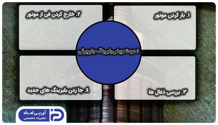 نحوه تعویض بلبرینگ جاروبرقی