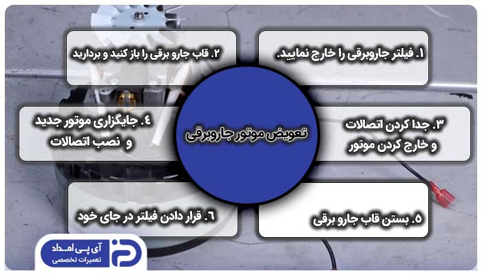 آموزش تعویض موتور جاروبرقی