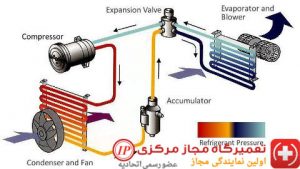 علت داغ شدن کمپرسور کولر گازی
