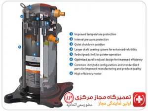 روش تست کمپرسور کولر گازی