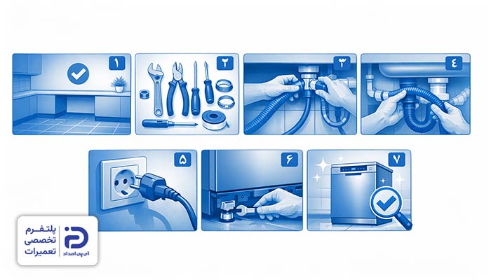 راهنمای نکات نصب و راه اندازی ماشین ظرفشویی بوش