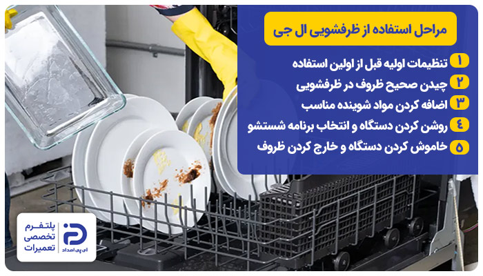 مراحل استفاده از ماشین ظرفشویی الجی