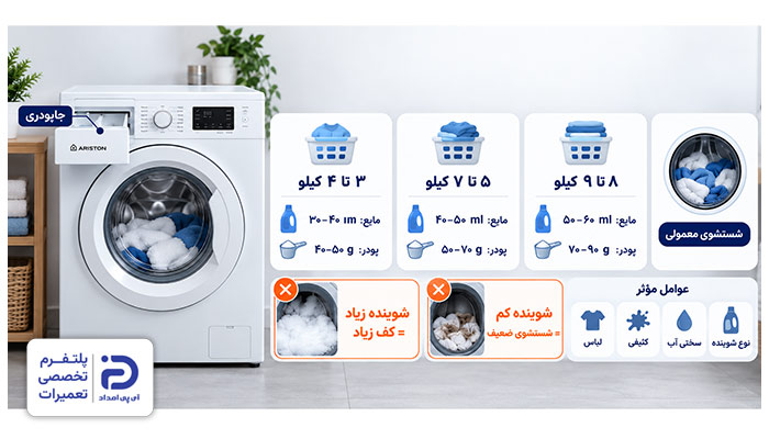 مقدار مناسب مواد شوینده چقدر است؟