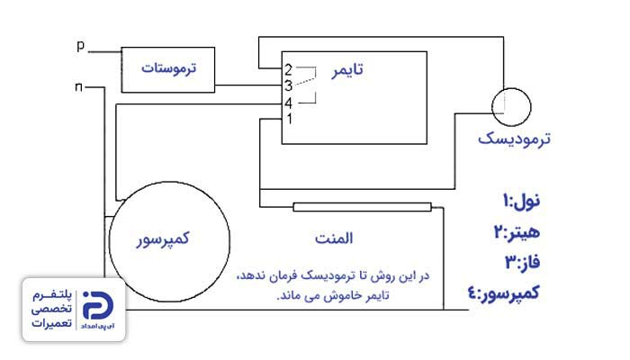 بررسی نقشه سیم کشی تایمر یخچال