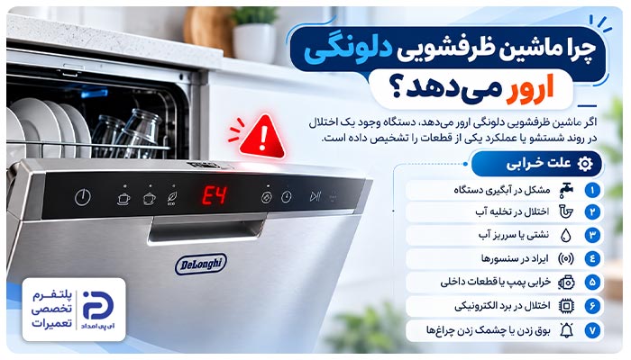 چرا ماشین ظرفشویی دلونگی ارور می‌دهد