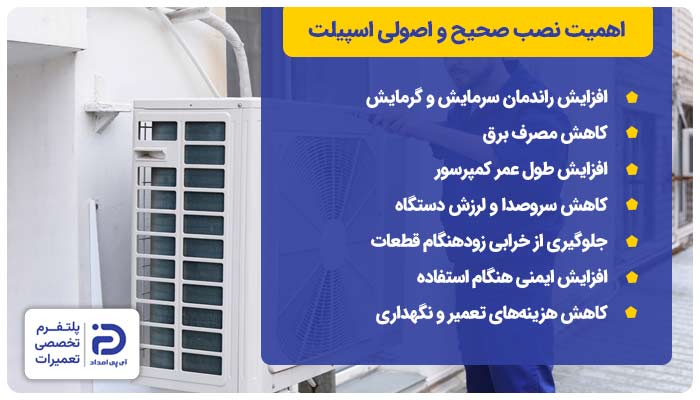 اهمیت نصب صحیح و اصولی اسپیلت