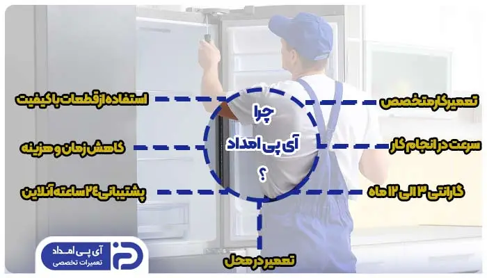 چرا از خدمات آی پی امداد برای تعمیرات یخچال آدمیرال استفاده کنیم؟