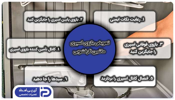 تعویض بازوی اسپری ماشین ظرفشویی