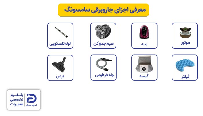 معرفی اجزای جاروبرقی سامسونگ