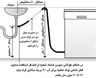 روش بلند کردن شلنگ تخلیه ماشین ظرفشویی برای نصب