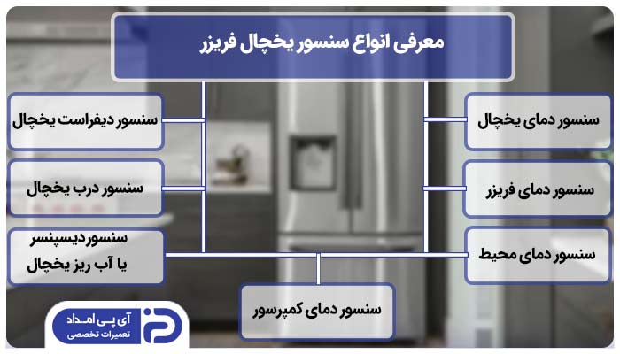 معرفی انواع سنسور یخچال فریزر