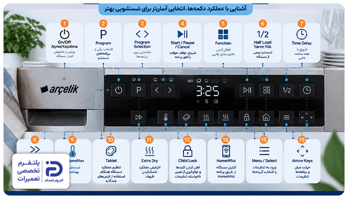 معنی دکمه‌های ماشین ظرفشویی آرچلیک