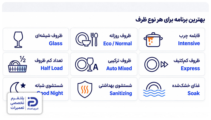 بهترین برنامه‌های ماشین ظرفشویی آریستون با توجه به نوع ظرف