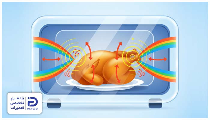 مایکروویو چگونه غذا را گرم میکند
