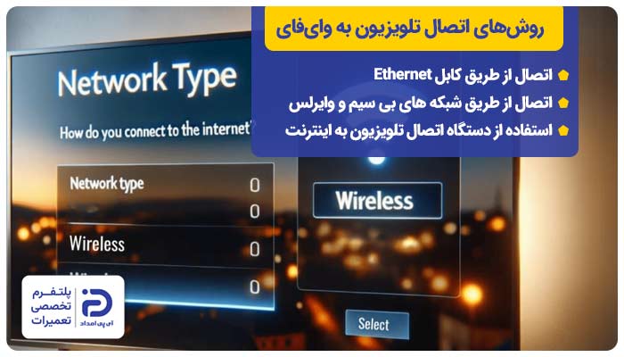 روش‌های اتصال تلویزیون به وای‌فای