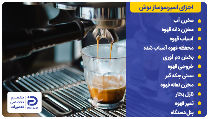 اجزای اسپرسوساز بوش راهنمای استفاده اسپرسوساز بوش