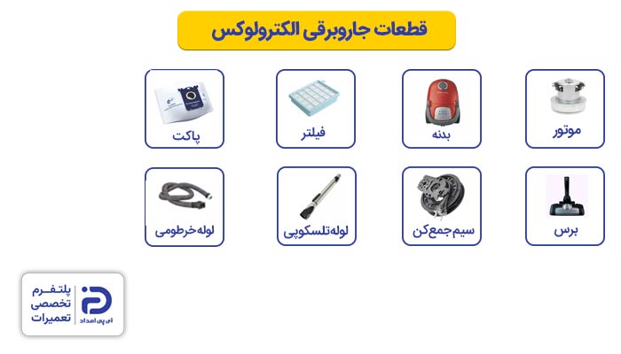 معرفی اجزا و قطعات جاروبرقی الکترولوکس