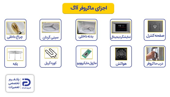 بررسی قطعات مهم و اجزای ماکروفر آاگ