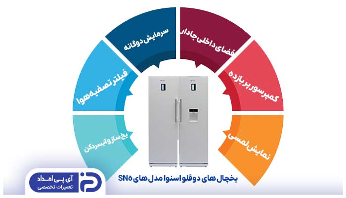 یخچال های دوقلو اسنوا مدل های SN5 و SN6