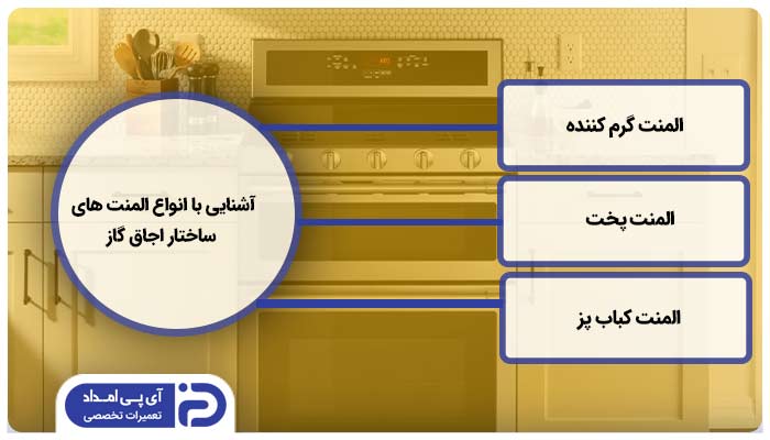 آشنایی با انواع المنت های ساختار اجاق گاز