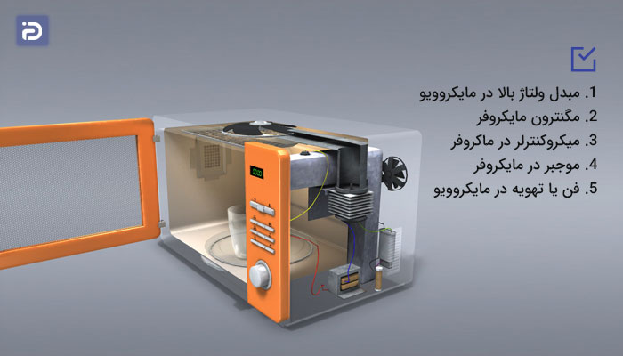 معرفی بخش‌ها و اجزای مایکروفرها
