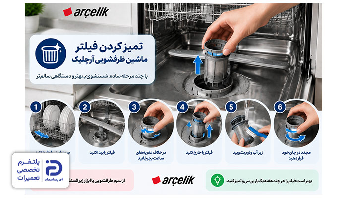 نحوه تمیز کردن فیلتر ماشین ظرفشویی آرچلیک