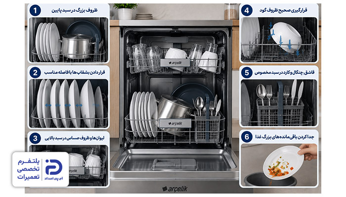 چگونه ظروف را داخل ظرفشویی آرچلیک قرار دهیم؟