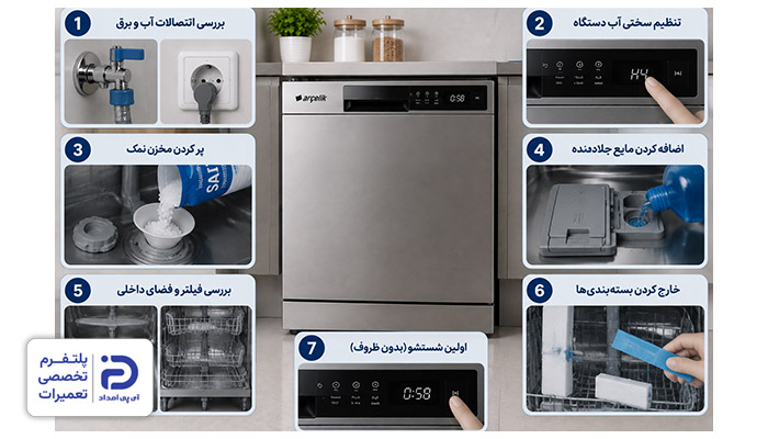 نحوه راهاندازی اولیه ماشین ظرفشویی آرچلیک