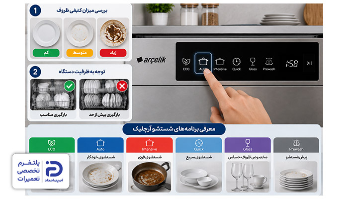 نحوه انتخاب برنامه مناسب در ظرفشویی آرچلیک