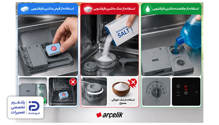 نحوه استفاده از قرص، نمک و جلادهنده در ظرفشویی آرچلیک