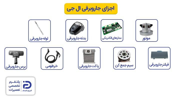 بررسی اجزای جاروبرقی ال جی