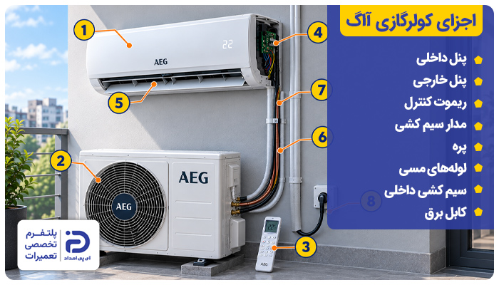 اجزای کولرگازی آاگ