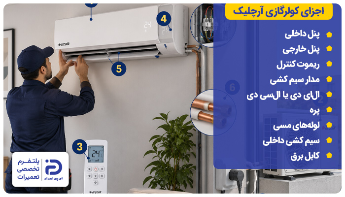 اجزای کولرگازی آرچلیک