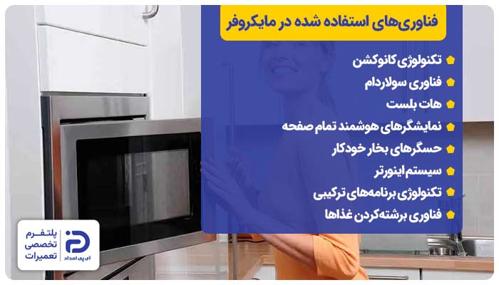فناوری‌های استفاده شده در مایکروفر