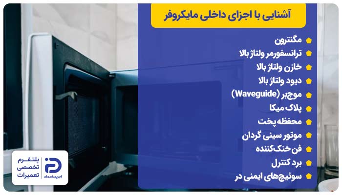 آشنایی با اجزای داخلی مایکروفر