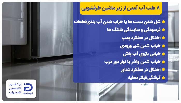 8 علت آب آمدن از زیر ماشین ظرفشویی