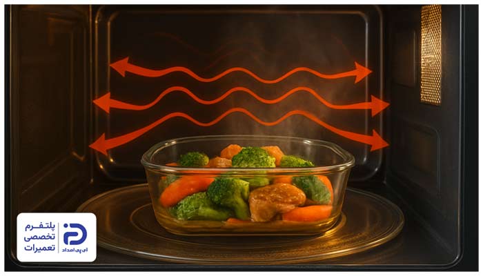 مایکروویو چگونه غذا را گرم می‌کند؟