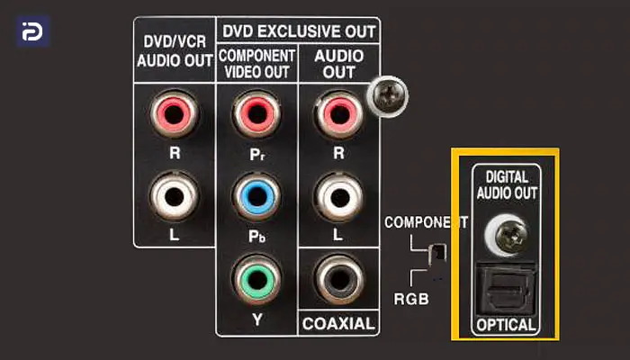 نحوه اتصال ساندبار به تلویزیون قدیمی