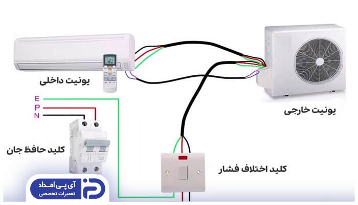  ارور E1 کولر گازی کامفورت ایر