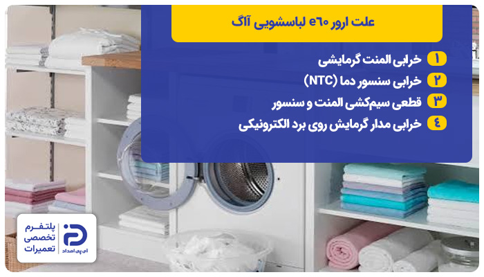 علت ارور e60 لباسشویی آاگ