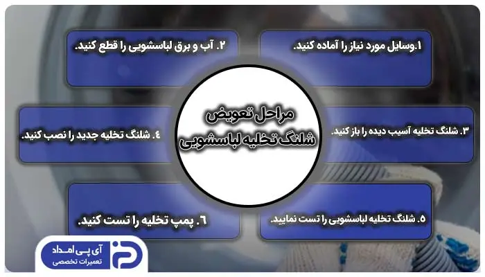 مراحل تعویض شلنگ تخلیه لباسشویی